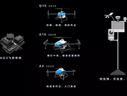 Perubahan dalam Drones Perlindungan Tumbuhan "Dalam": Buat perlindungan tumbuhan lebih mudah, lebih cekap dan lebih selamat